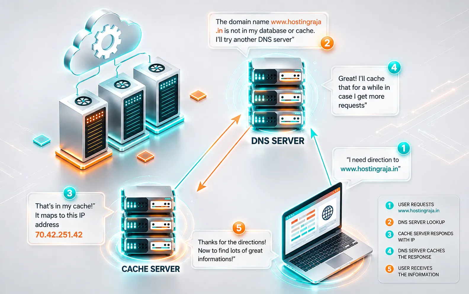 Implementation & Testing
